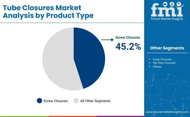 Tube Closures Market By Product Type