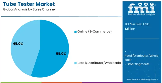 Tube Tester Market Analysis By Sales Channel
