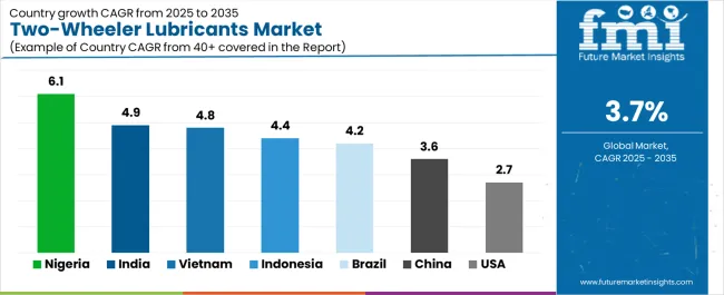 Two Wheeler Lubricants Market Cagr Analysis By Country Two Wheeler Lubricants Market Cagr Analysis By Country