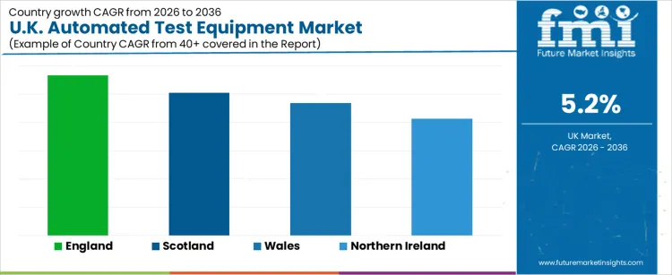 Uk Automated Test Equipment Market Cagr Analysis By Country