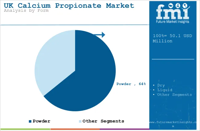Uk Calcium Propionate Market Analysis By Form
