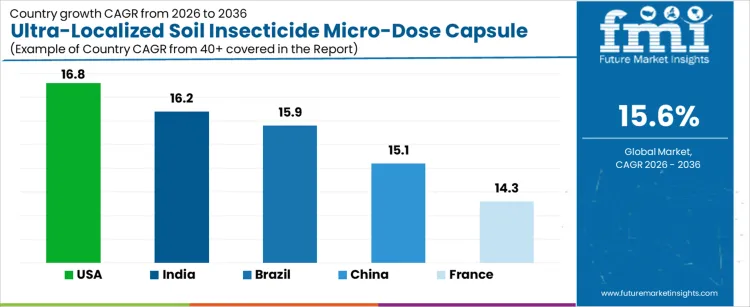 Ultra Localized Soil Insecticide Micro Dose Capsule Market Cagr Analysis By Country