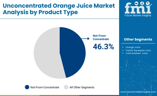 Unconcentrated Orange Juice Market Analysis By Product Type