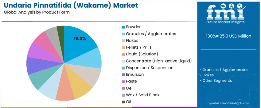Undaria Pinnatifida (wakame) Market Analysis By Product Form 