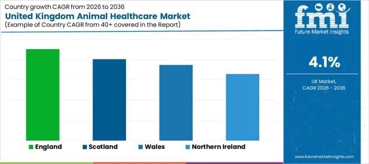 United Kingdom Animal Healthcare Market Cagr Analysis By Country