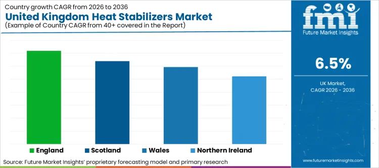 United Kingdom Heat Stabilizers Market Cagr Analysis By Country