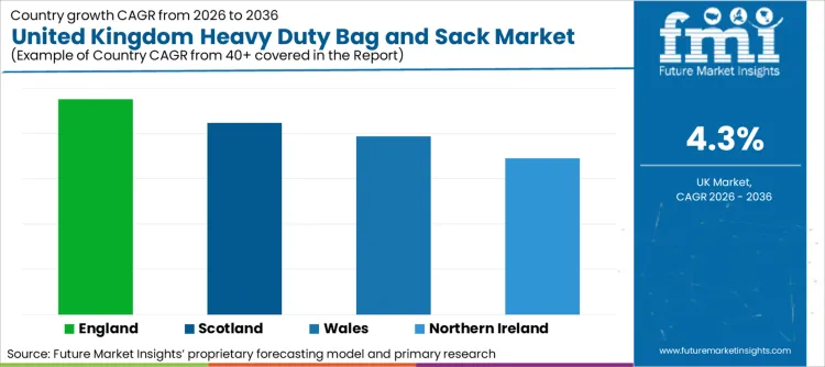 United Kingdom Heavy Duty Bag And Sack Market Cagr Analysis By Country