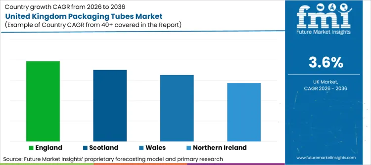 United Kingdom Packaging Tubes Market Cagr Analysis By Country