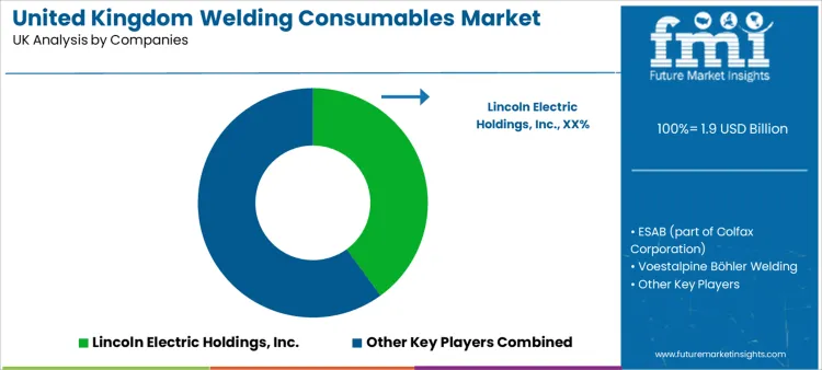 United Kingdom Welding Consumables Market Analysis By Company