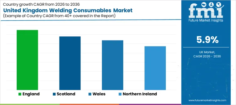 United Kingdom Welding Consumables Market Cagr Analysis By Country