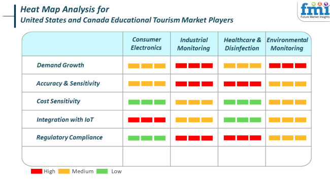 United States And Canada Educational Tourism Market Heat Map