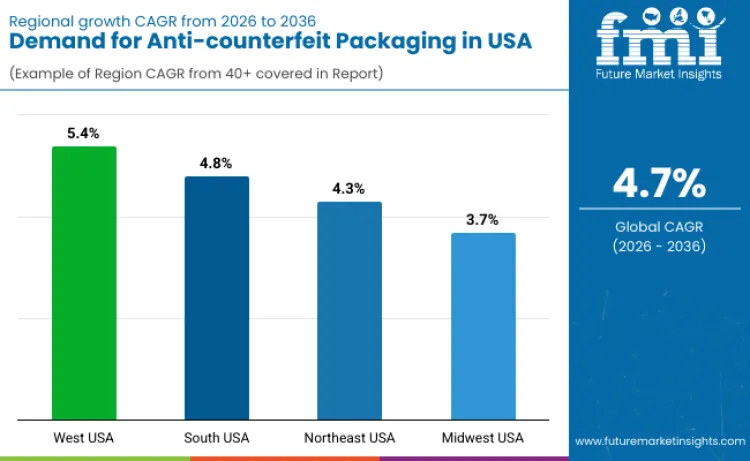 United States Anti Counterfeit Packaging Market By Country United States Anti Counterfeit Packaging Market By Country
