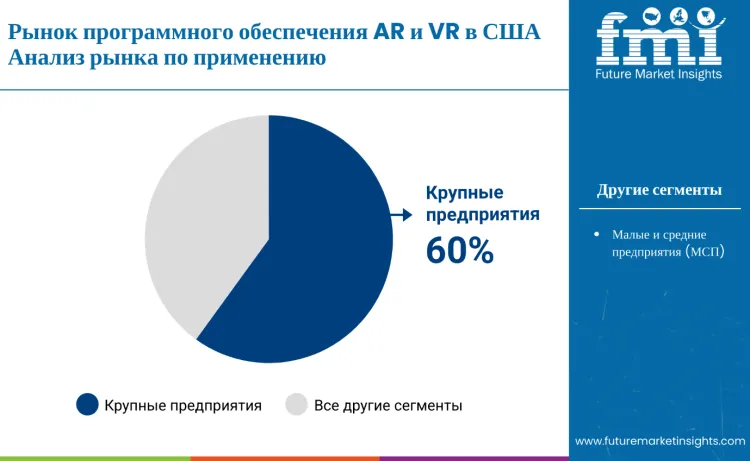 United States Ar Vr Software Market By Application Ru