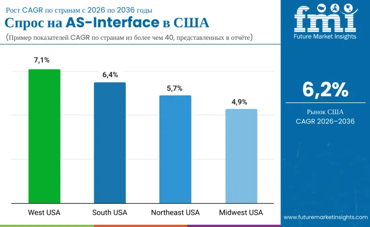 United States As Interface Market By Country Ru