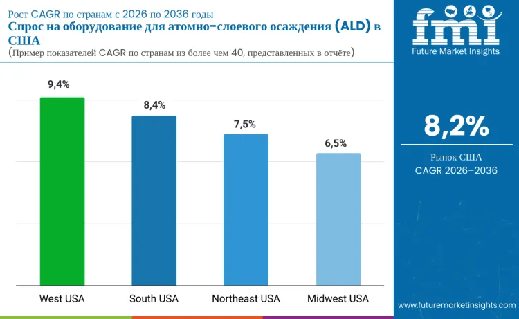 United States Atomic Layer Deposition Equipment Market By Country Ru