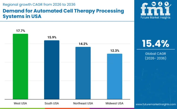 United States Automated Cell Therapy Processing Systems Market By Country