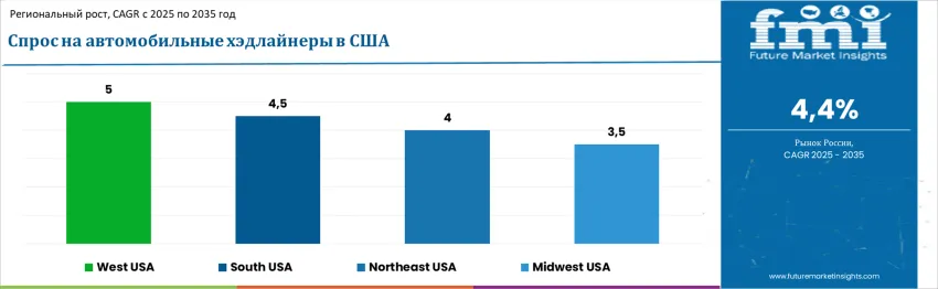 United States Automotive Headliner Market By Country Ru