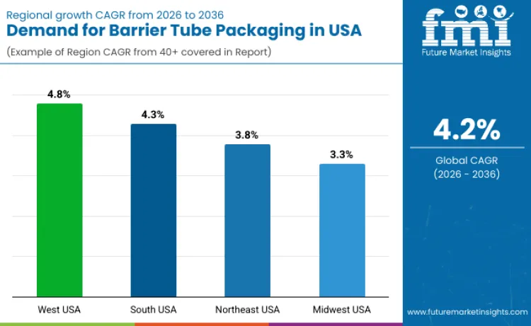 United States Barrier Tube Packaging Market By Country