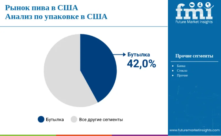 United States Beer Market By Packaging Ru