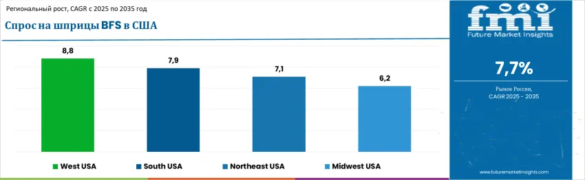 United States Bfs Syringes Market By Country Ru