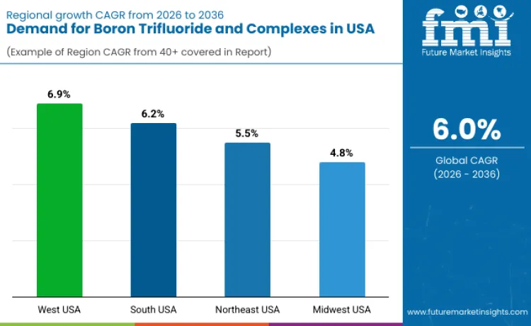 United States Boron Trifluoride And Complexes Market By Country