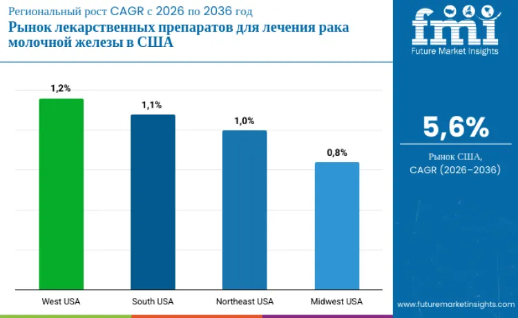 United States Breast Cancer Drug Market By Country Ru