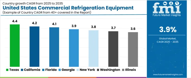 United States Commercial Refrigeration Equipment Market Cagr Analysis By Country