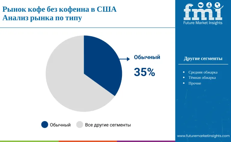 United States Decaffeinated Coffee Market By Type Ru