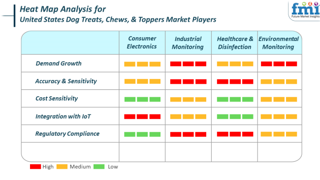 United States Dog Treats Chews And Toppers Market Heat Map