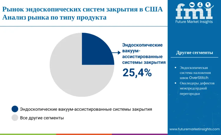 United States Endoscopic Closure Systems Market By Product Type Ru