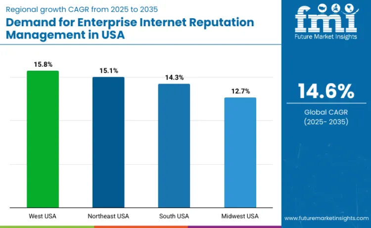 United States Enterprise Internet Reputation Management Market By Country