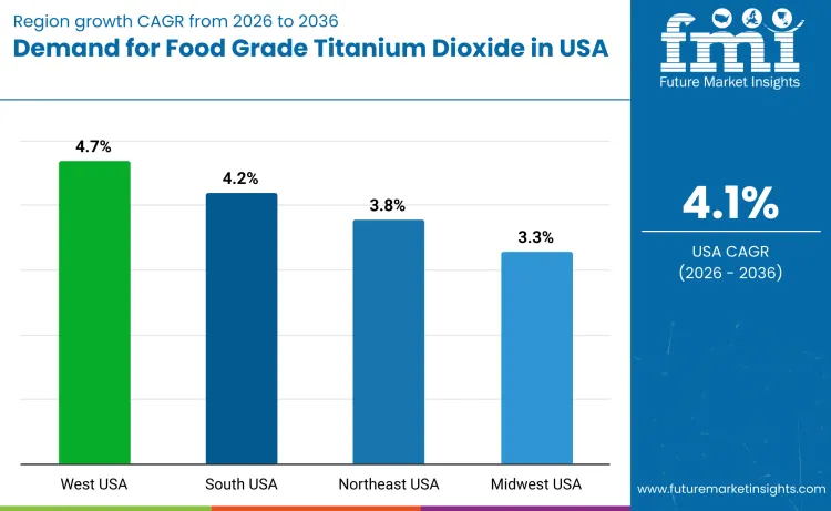 United States Food Grade Titanium Dioxide Market By Country