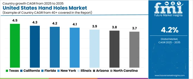 United States Hand Holes Market Cagr Analysis By Country United States Hand Holes Market Cagr Analysis By Country