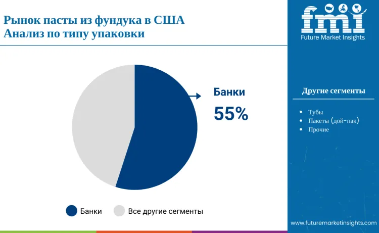 United States Hazelnut Paste Market By Packaging Ru
