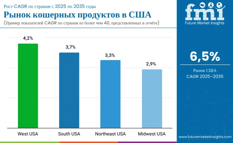 United States Kosher Foods Market By Country Ru