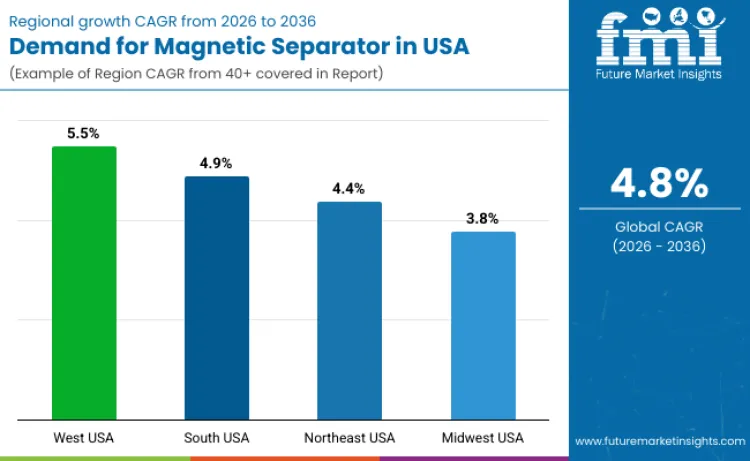 United States Magnetic Separator Market By Country