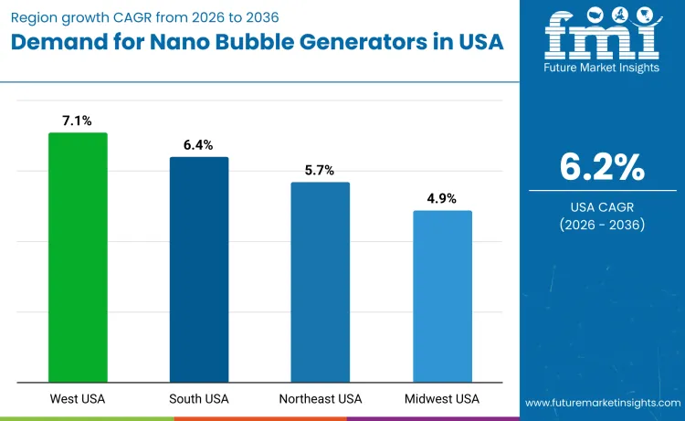 United States Nano Bubble Generators Market By Country