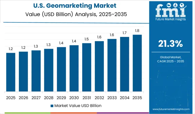 United States Of Geomarketing Market