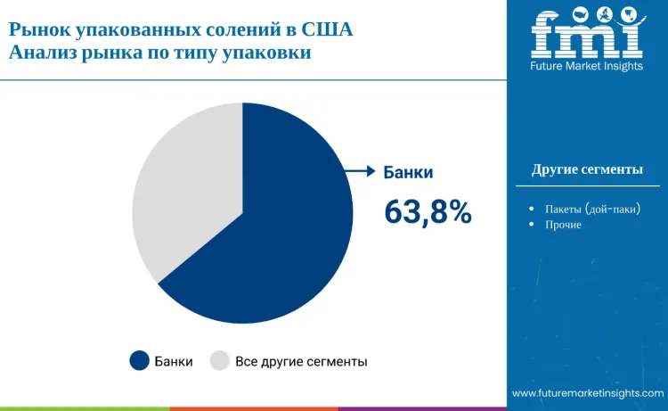 United States Packed Pickles Market By Packaging Type Ru