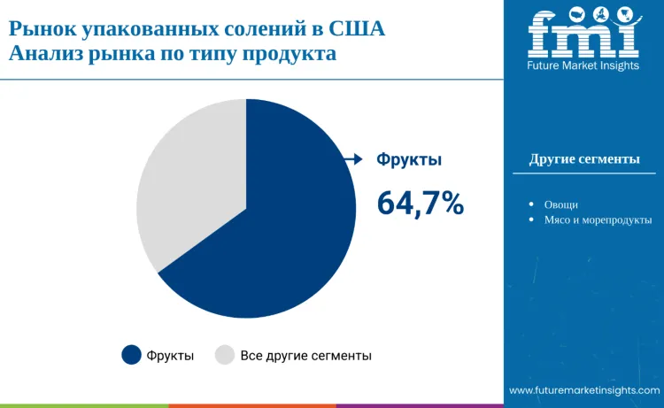 United States Packed Pickles Market By Product Type Ru