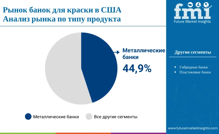 United States Paint Cans Market By Product Type