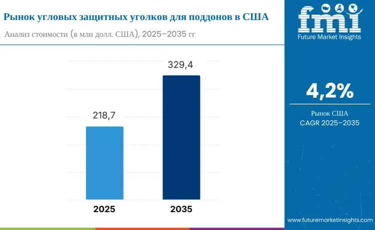United States Pallet Corner Boards In Usa Ru