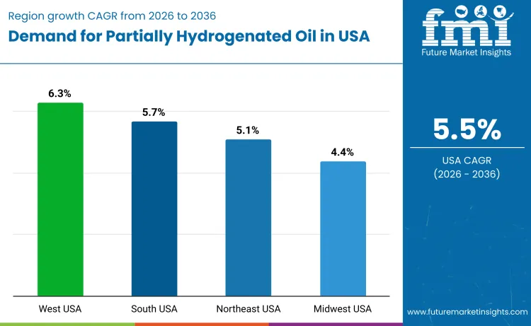 United States Partially Hydrogenated Oil Market By Country
