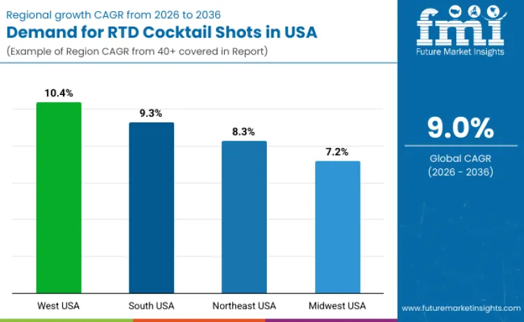 United States Rtd Cocktail Shots Market By Country