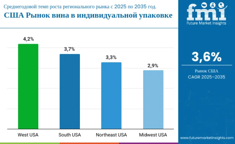 United States Single Serve Wine Market By Country Ru