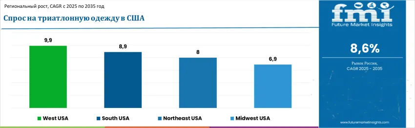 United States Triathlon Clothing Market By Country Ru