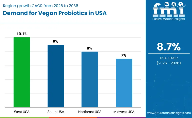 United States Vegan Probiotics Market By Country United States Vegan Probiotics Market By Country