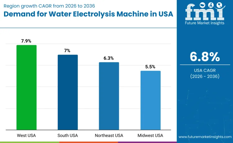 United States Water Electrolysis Machine Market By Country