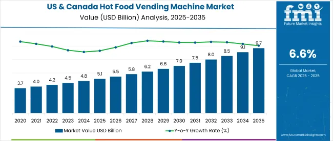 Us And Canada Hot Food Vending Machine Market