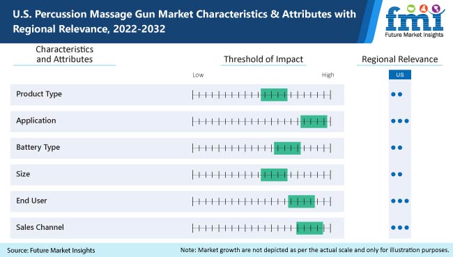 U.S. Percussion Massage Gun Market